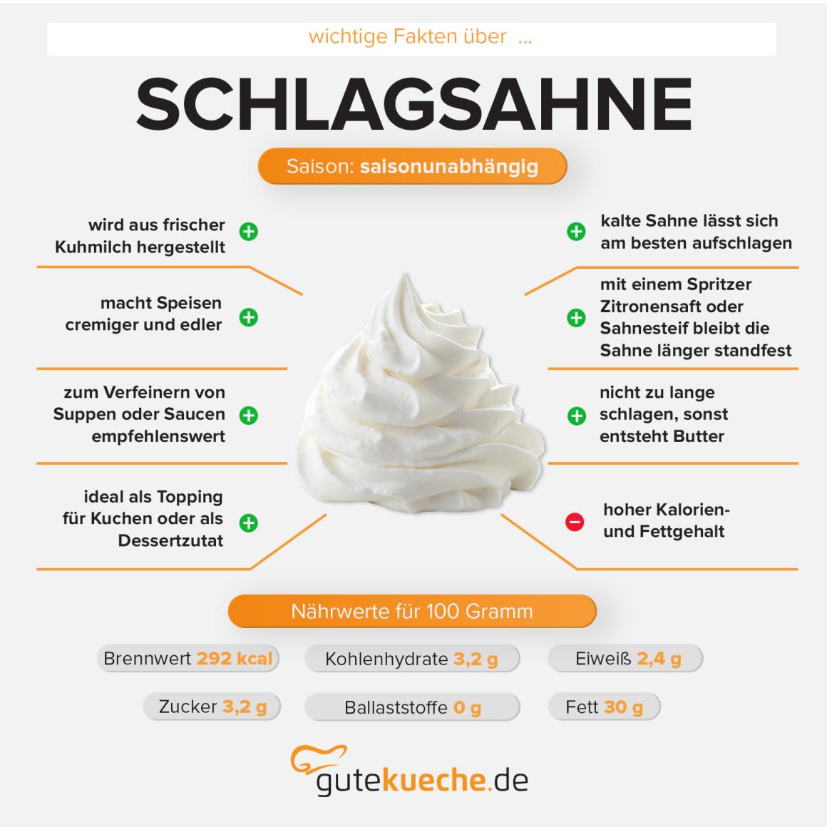 Schlagsahne