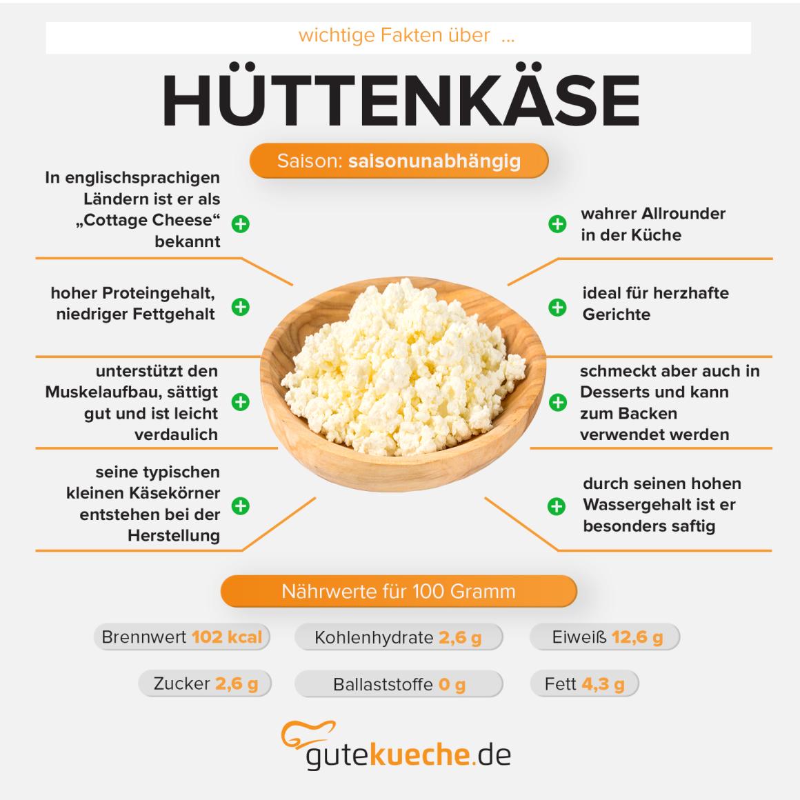 Hüttenkäse
