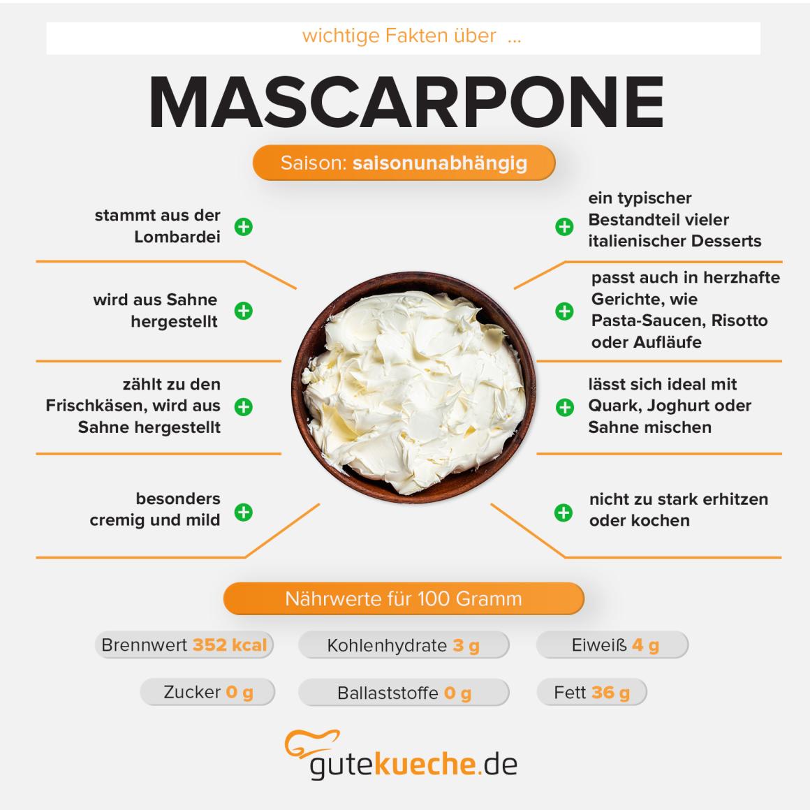 Mascarpone