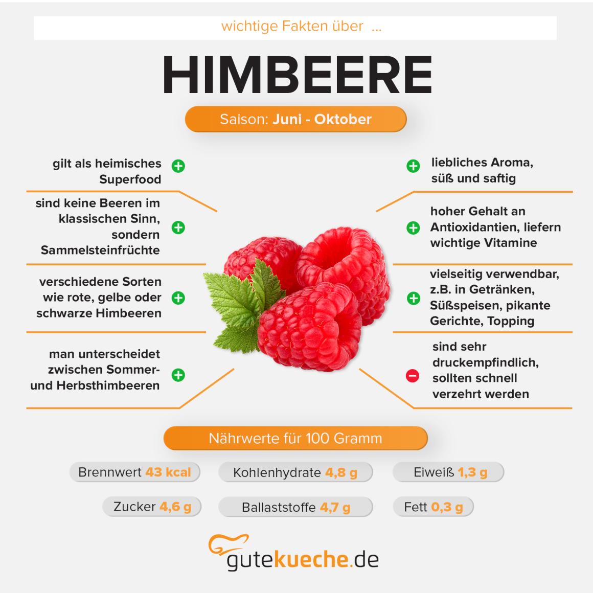 Himbeeren