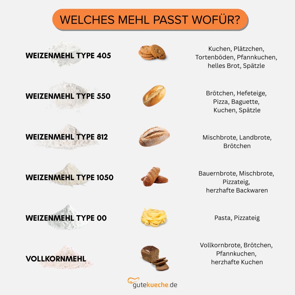 Mehltypen einfach erklärt – welches Mehl passt wofür?