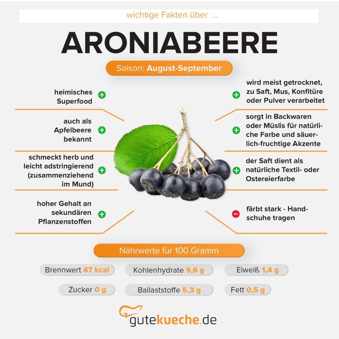 Aronia