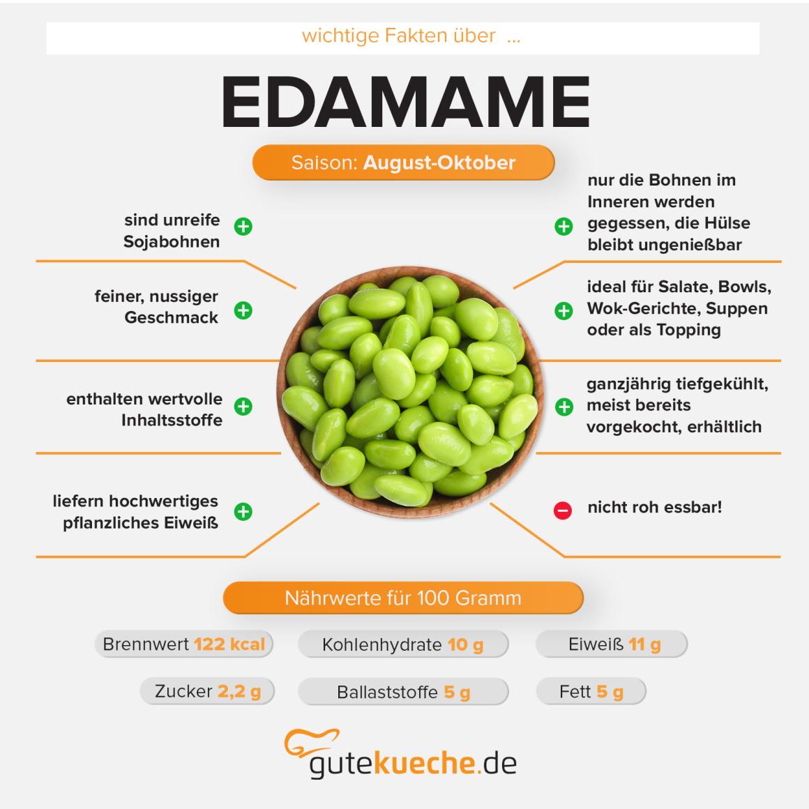 Edamame