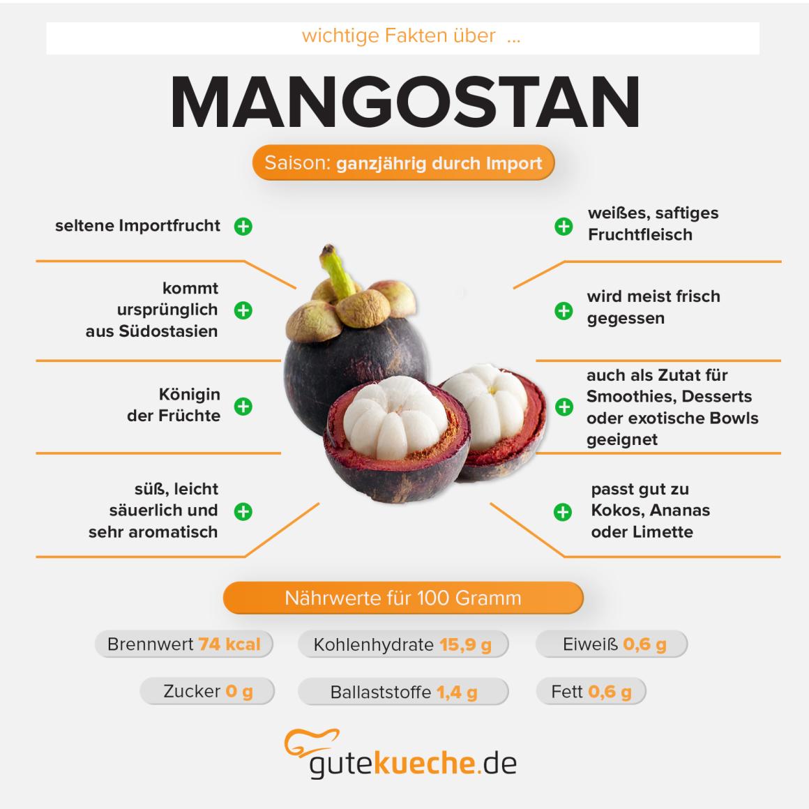 Mangostan