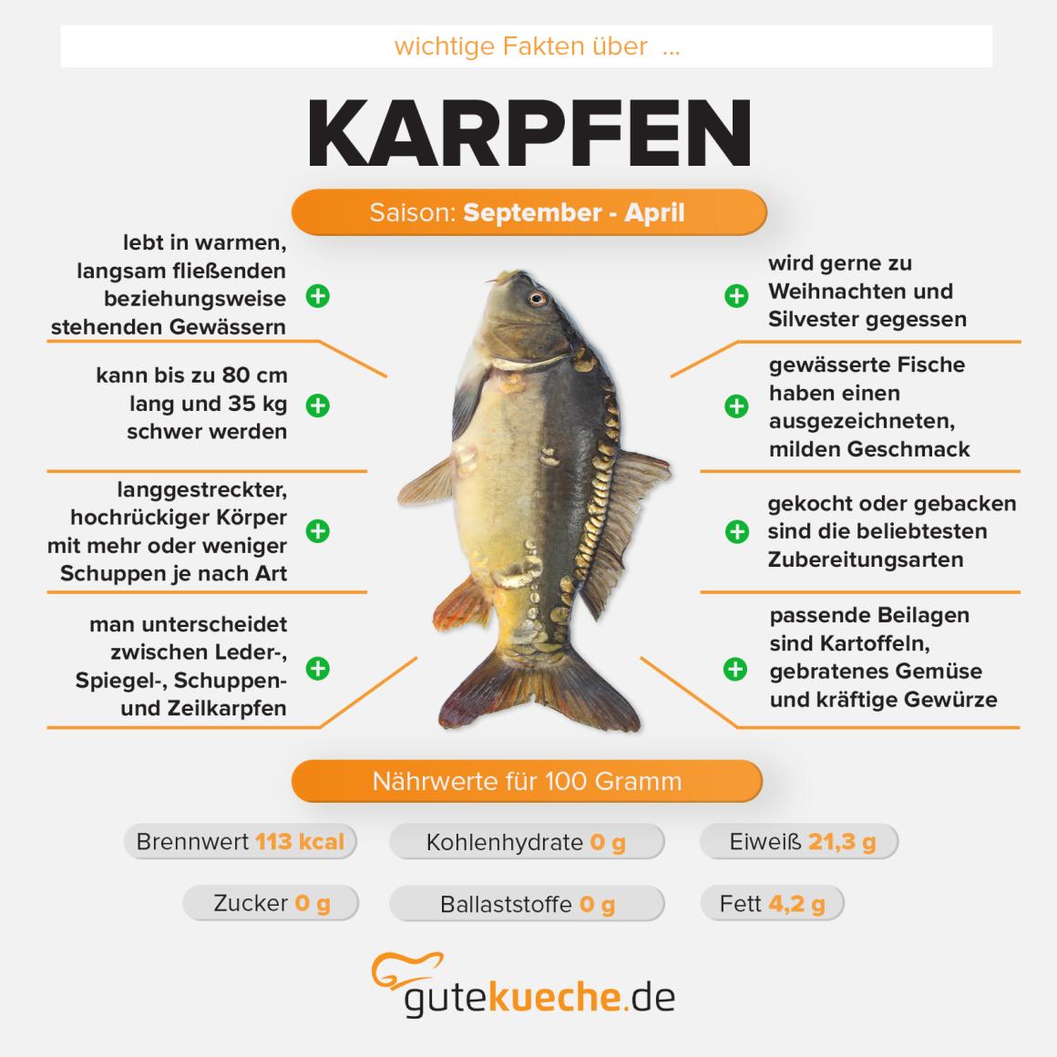Karpfen