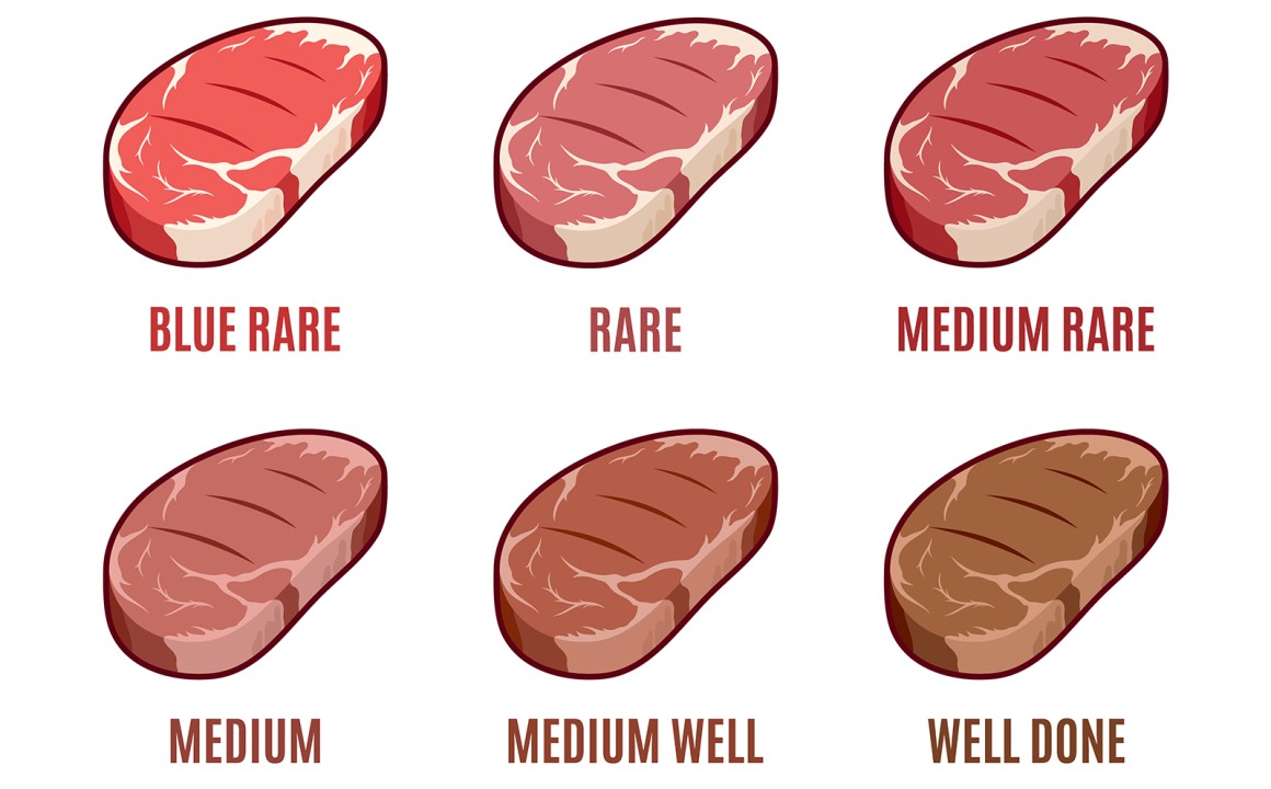 Steaks richtig zubereiten