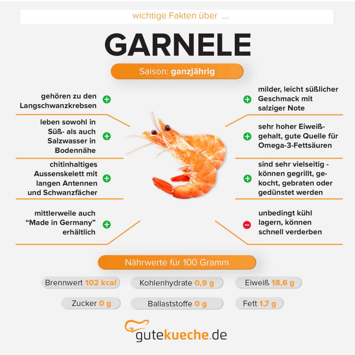 Garnelen