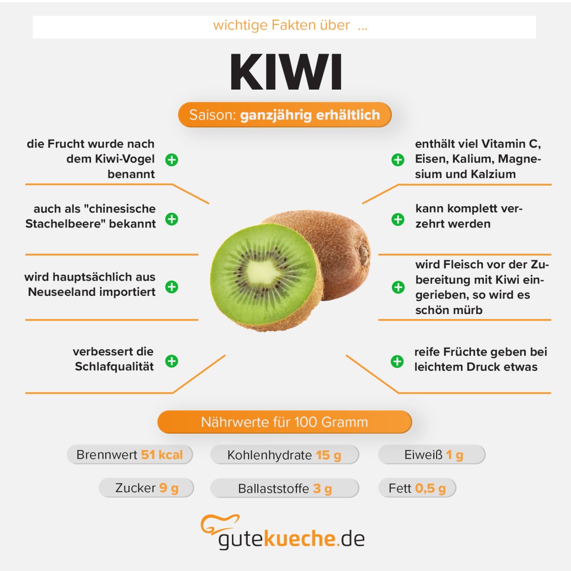 Kiwi