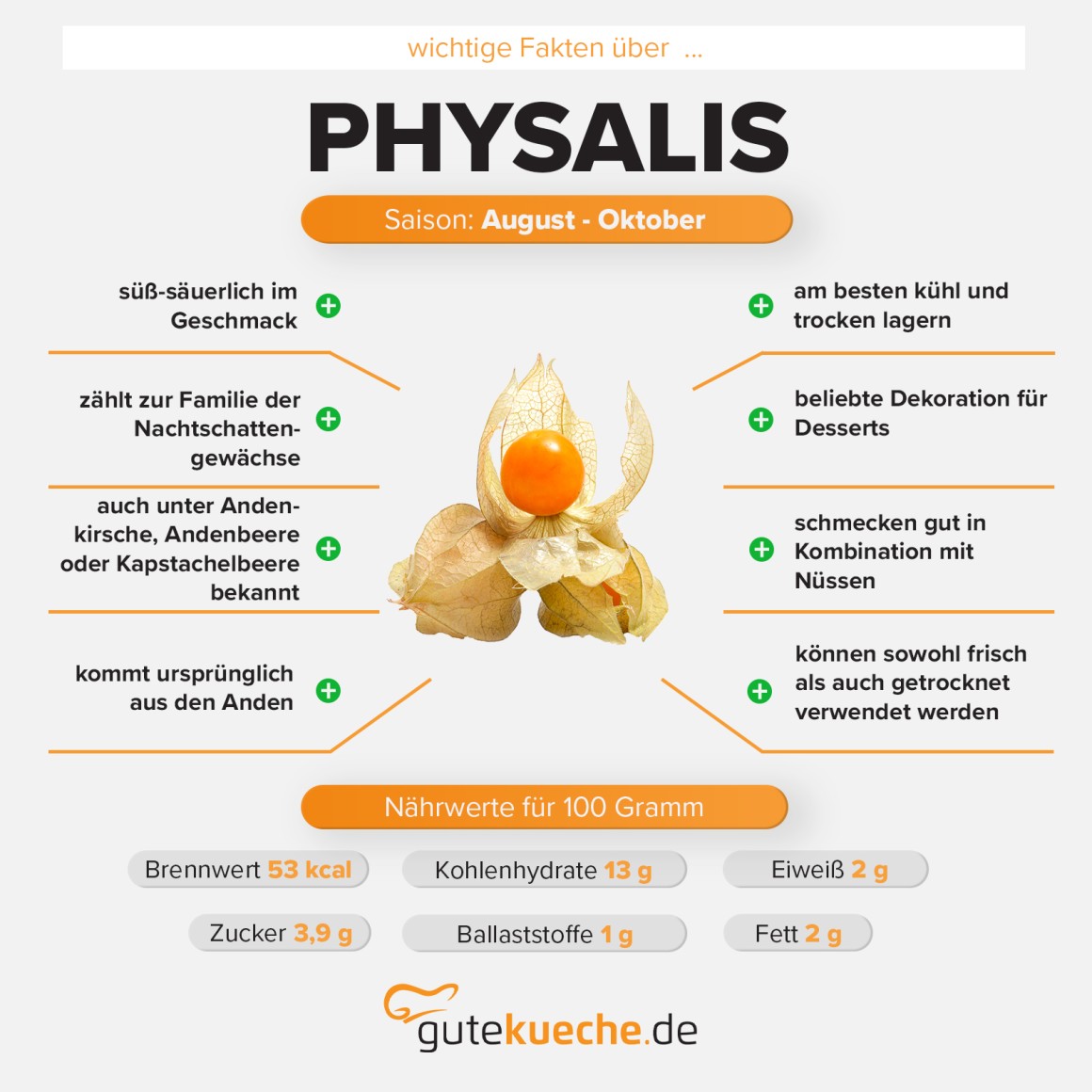 Physalis