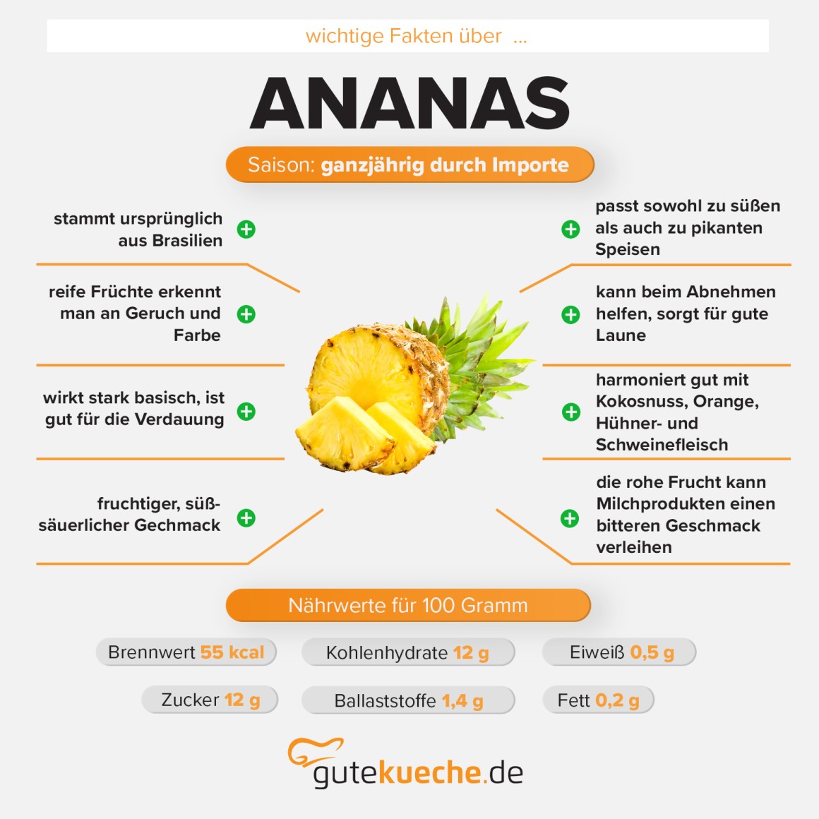Ananas