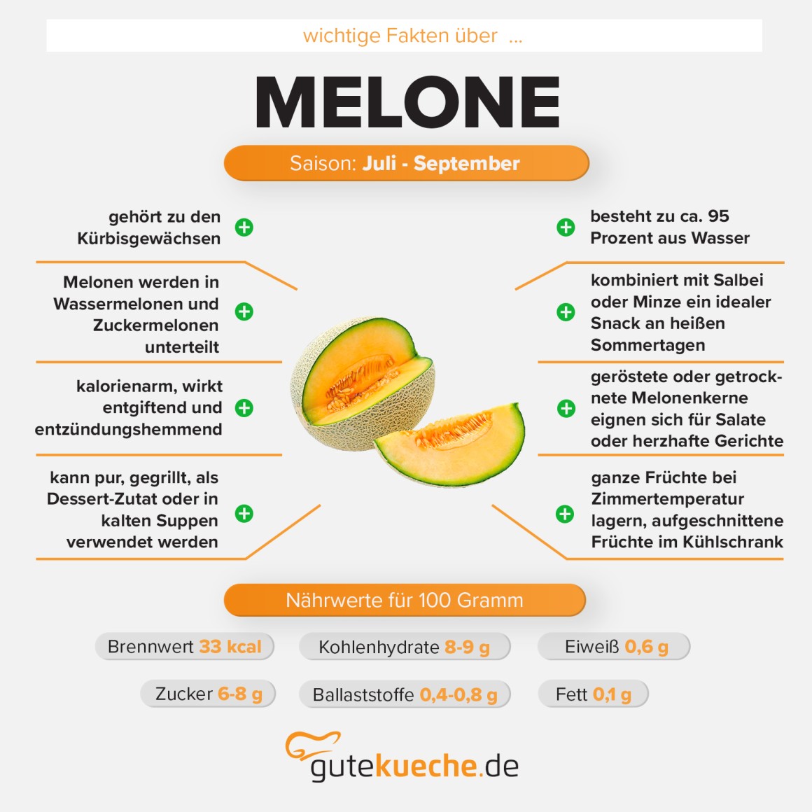 Melone