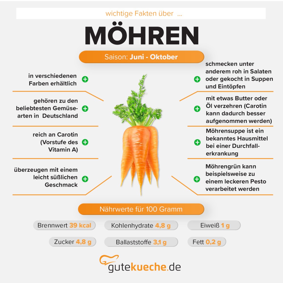 Möhren