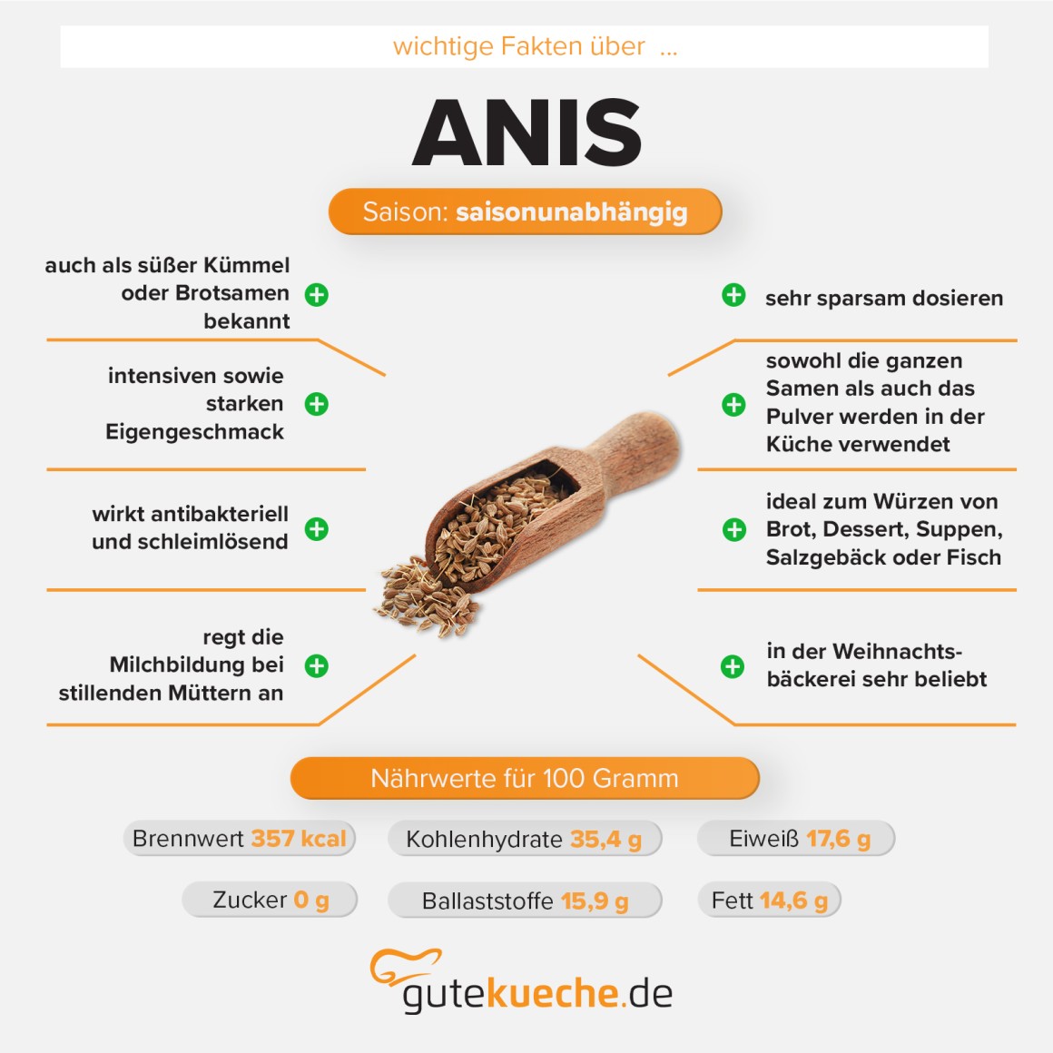 Anis