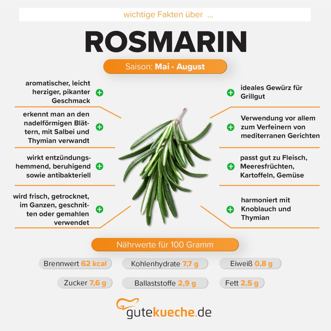 Rosmarin