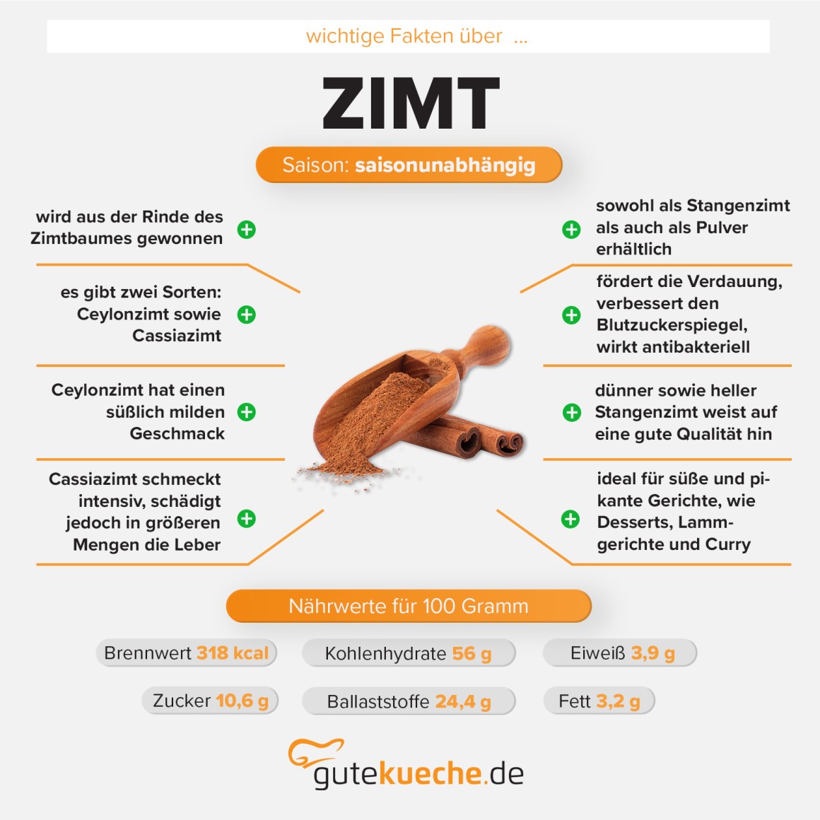 Zimt