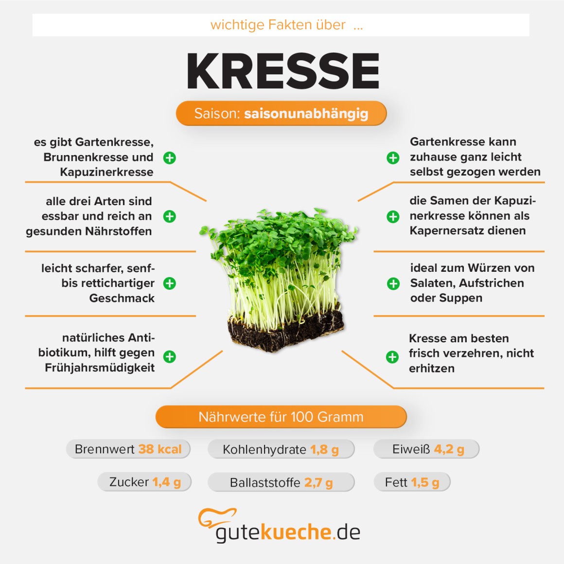 Kresse