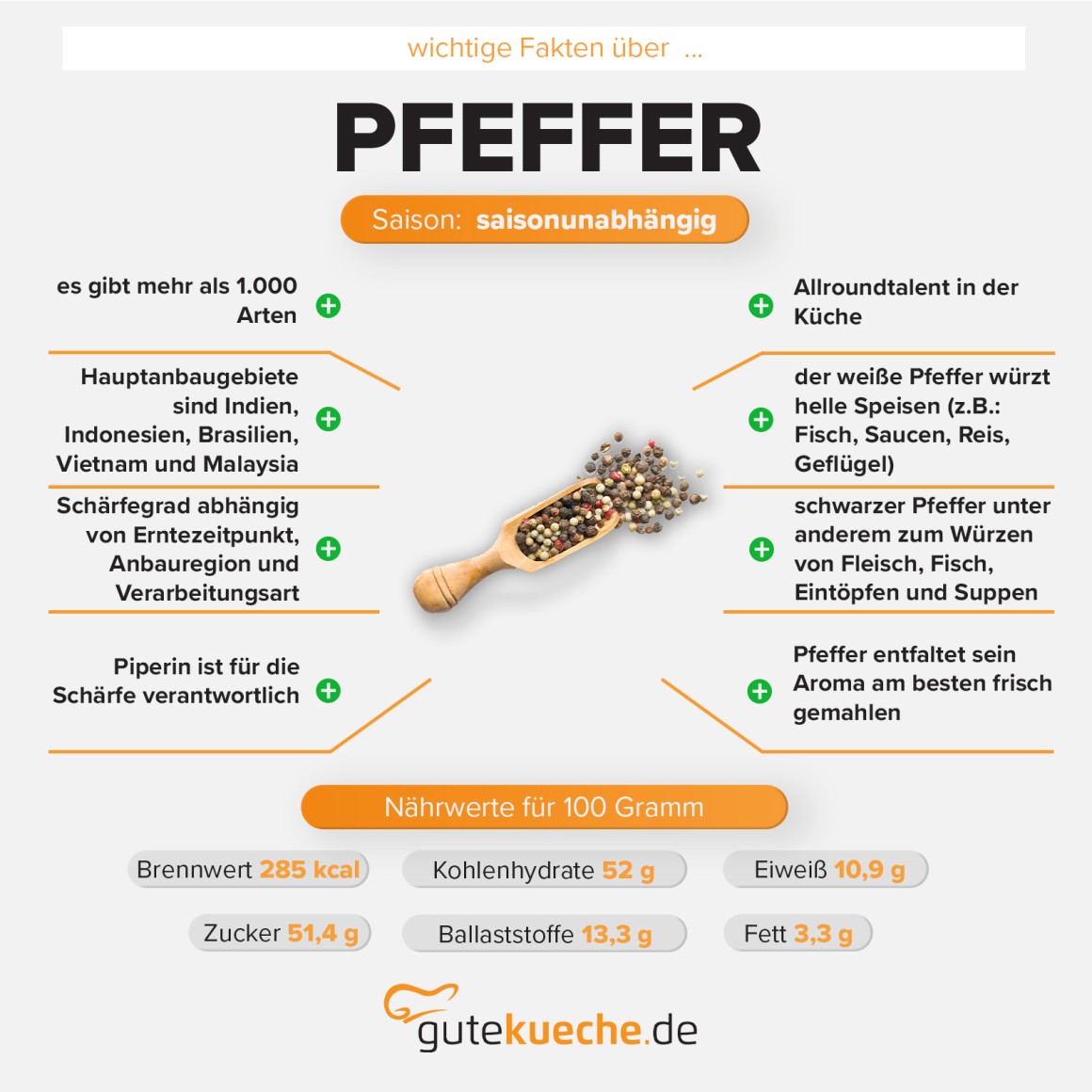 Pfeffer