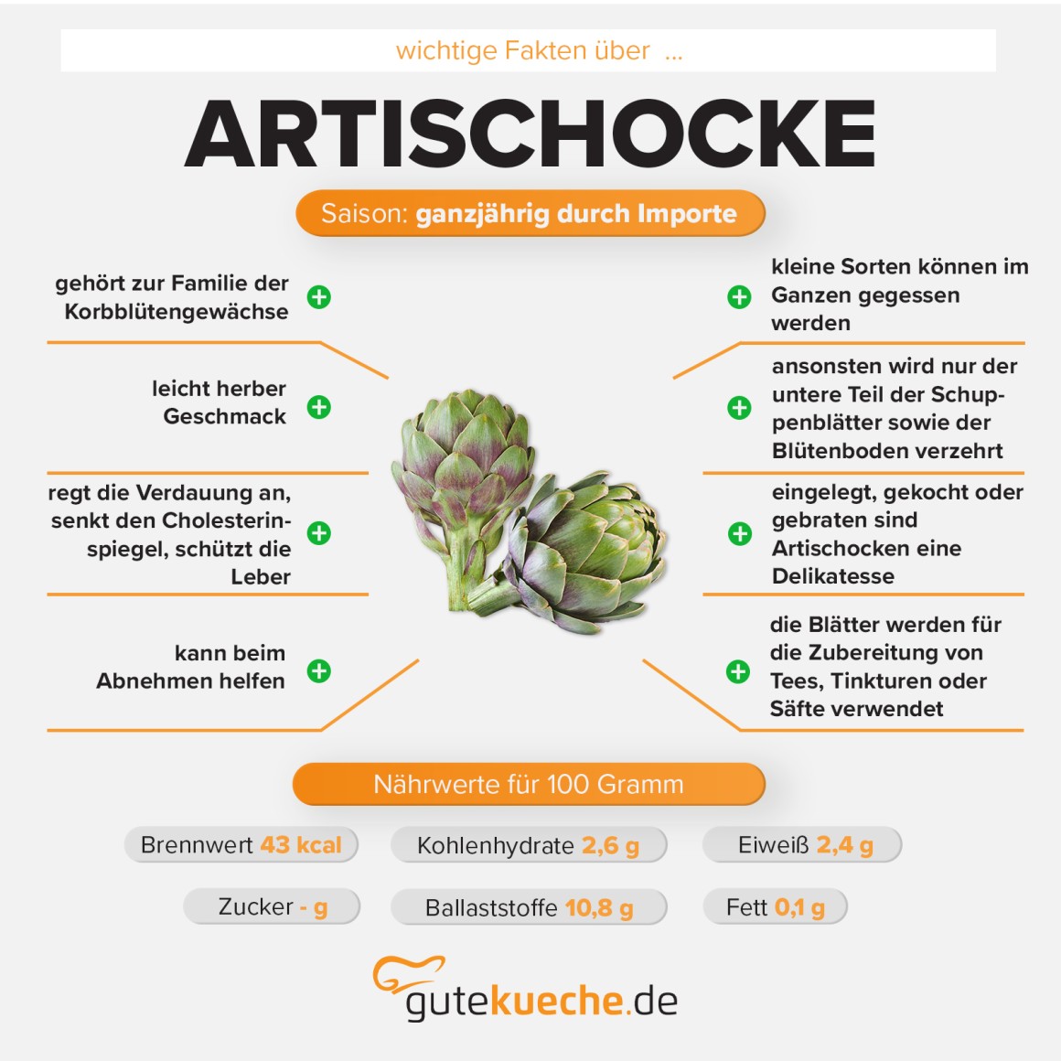 Artischocke
