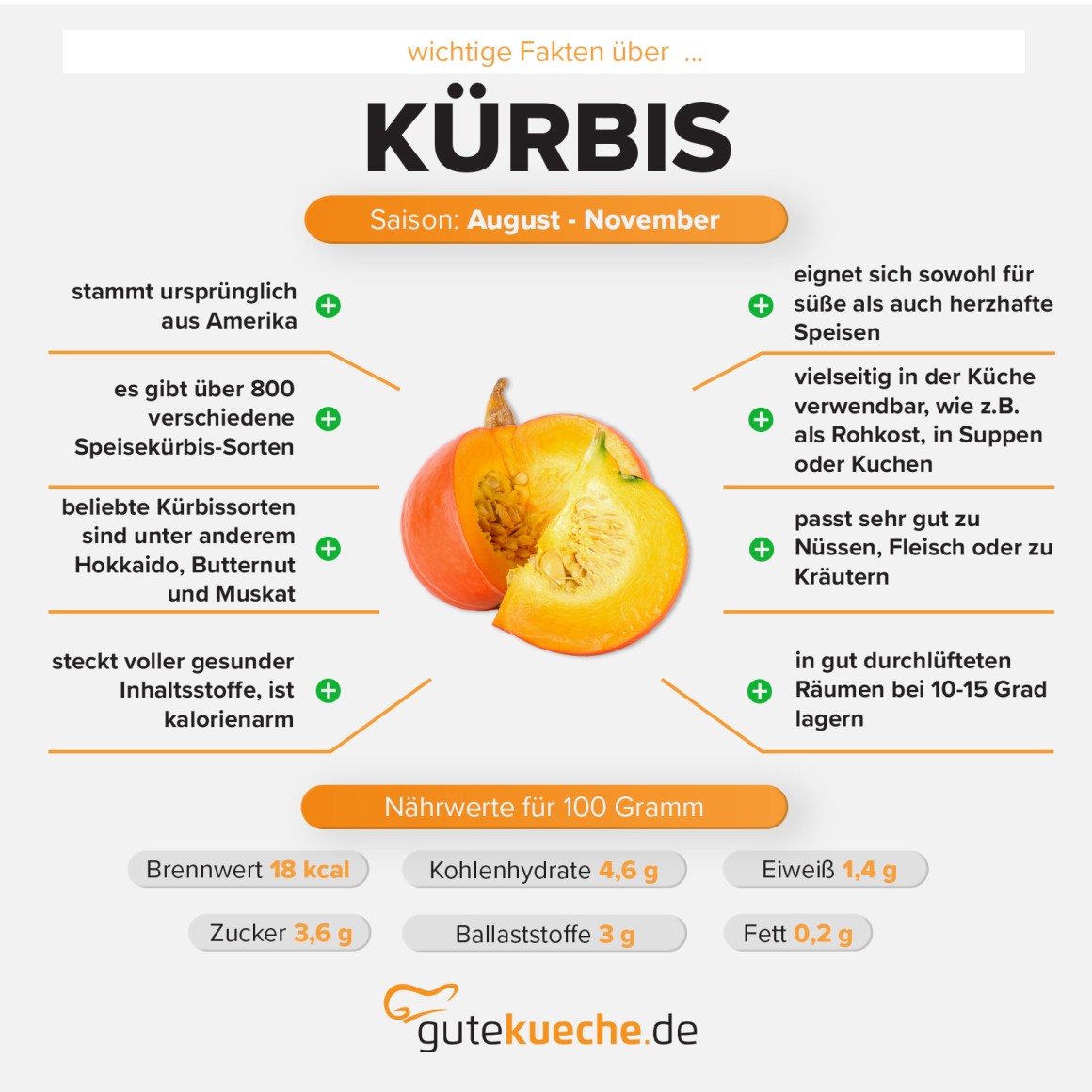 Kürbis