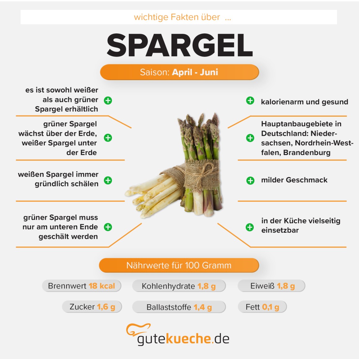 Spargel
