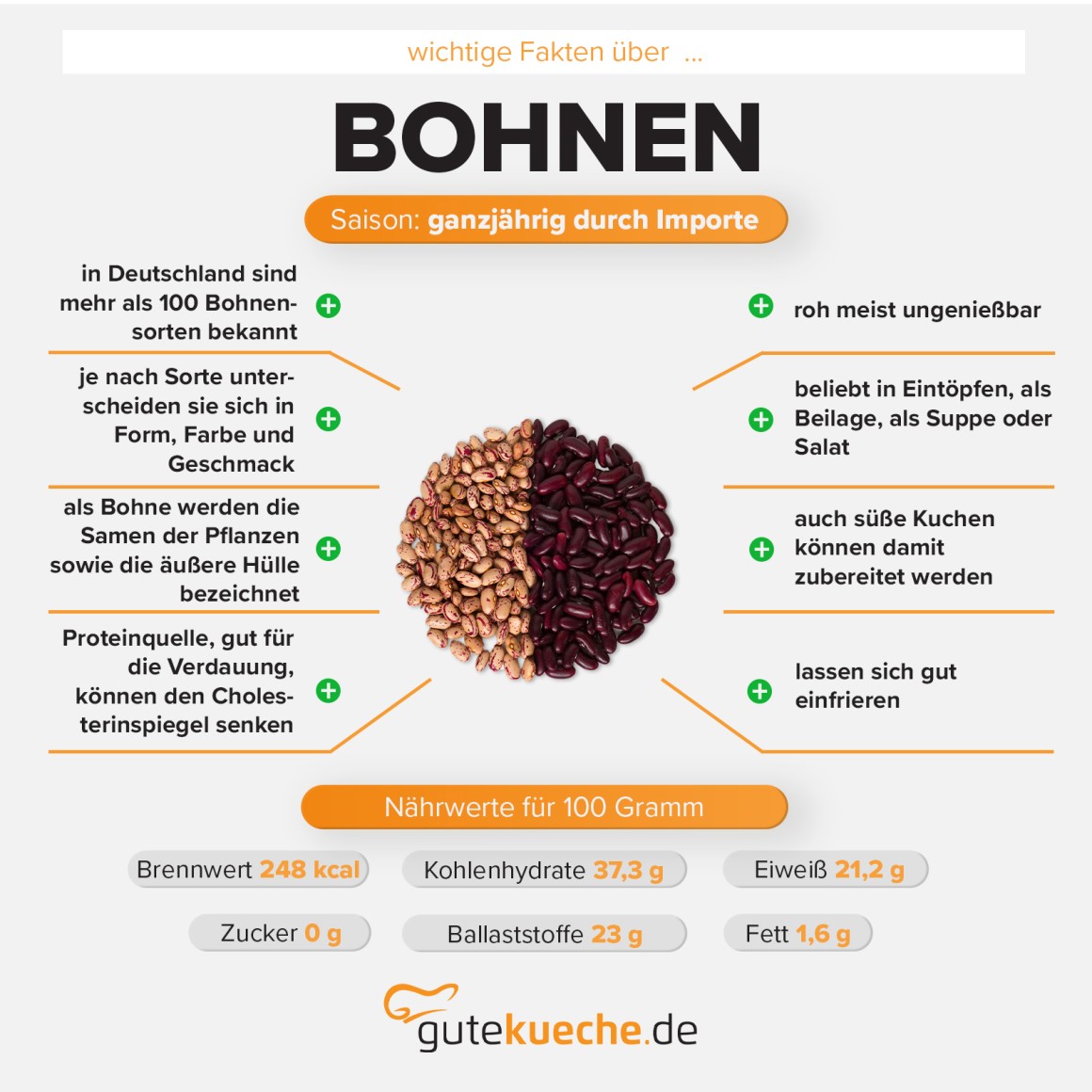 Bohnen