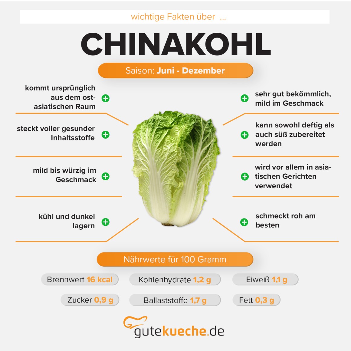 Chinakohl