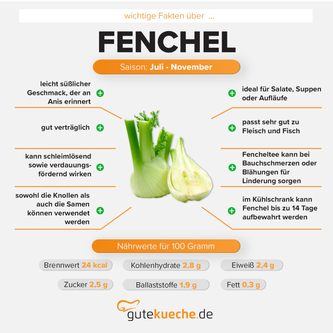Fenchel