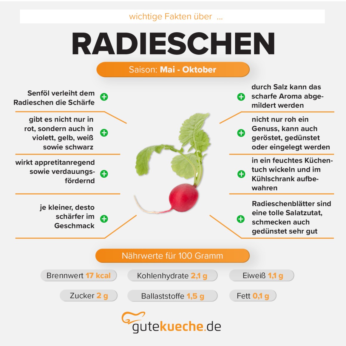 Radieschen