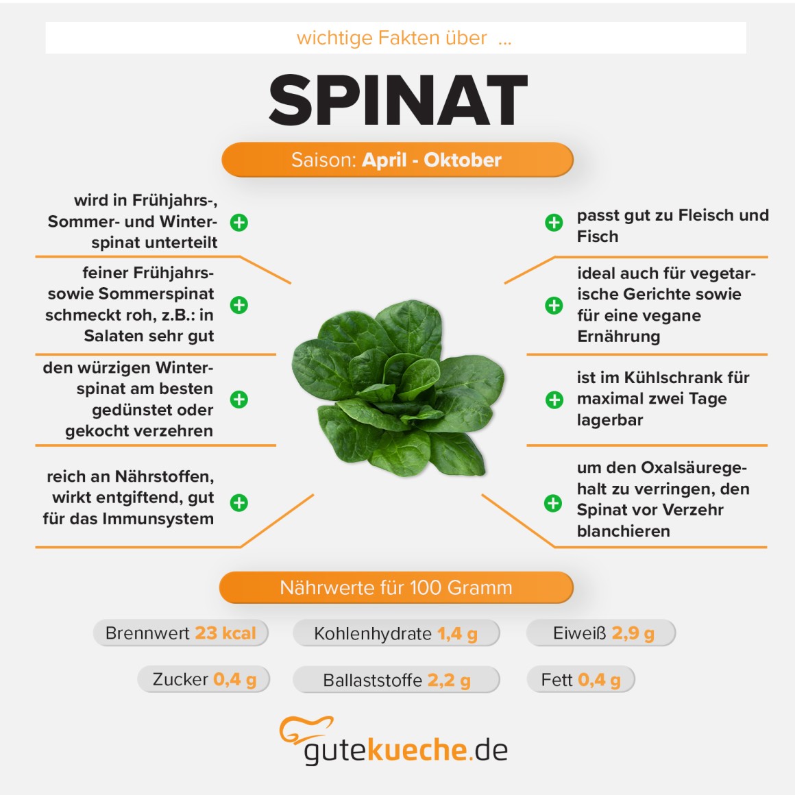 Spinat