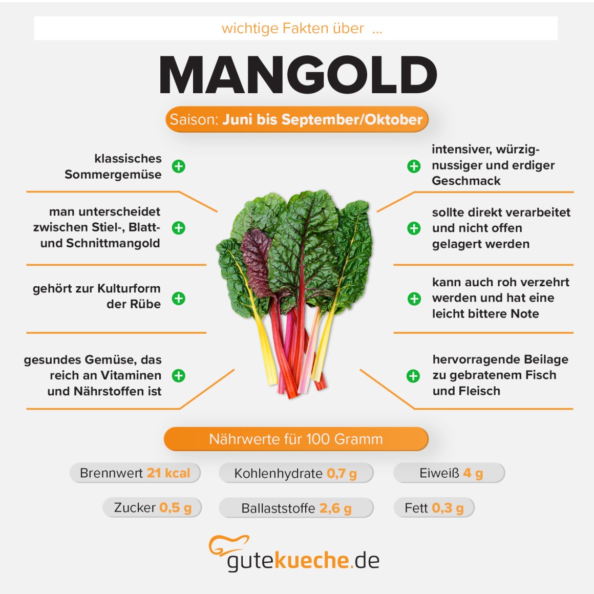 Mangold