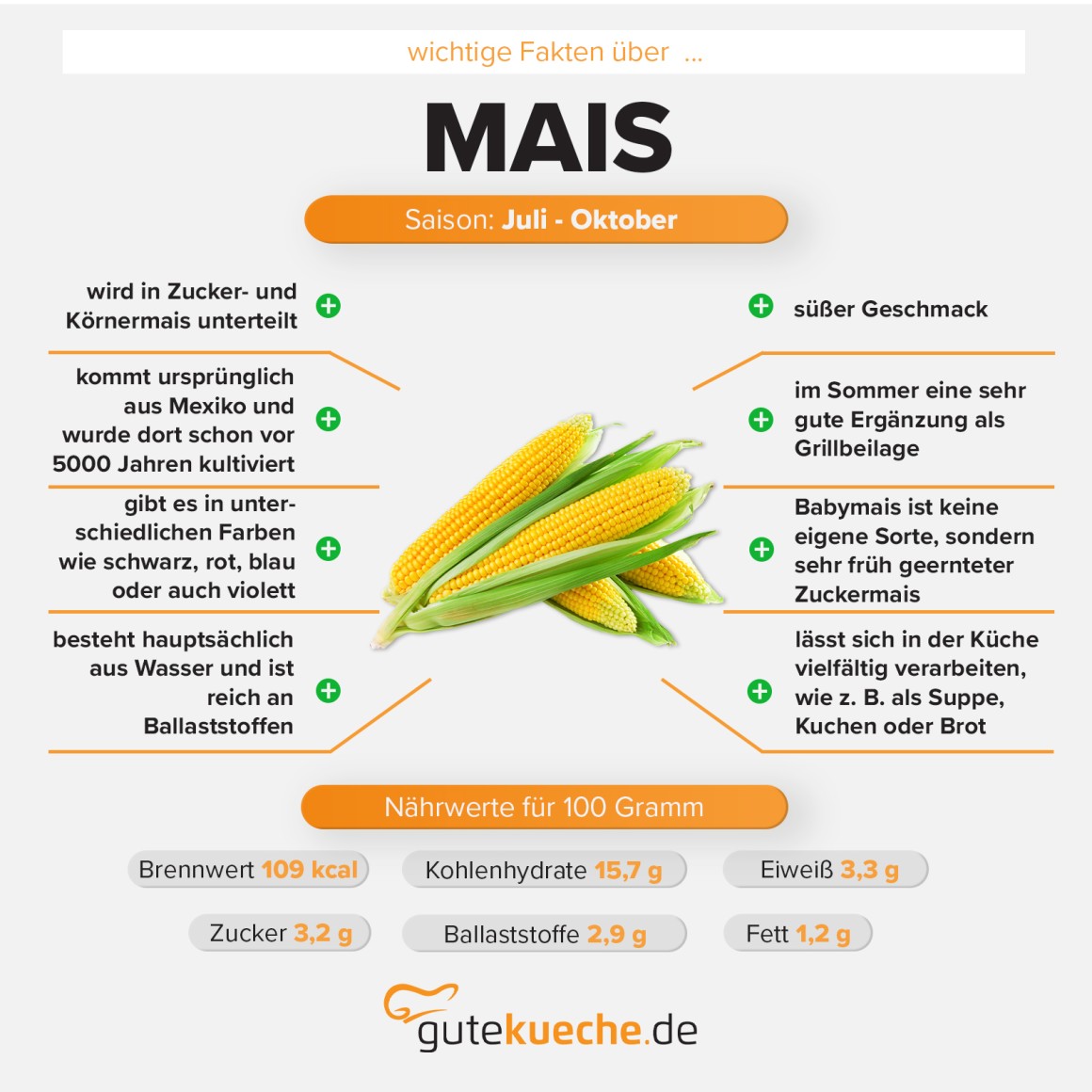 Mais