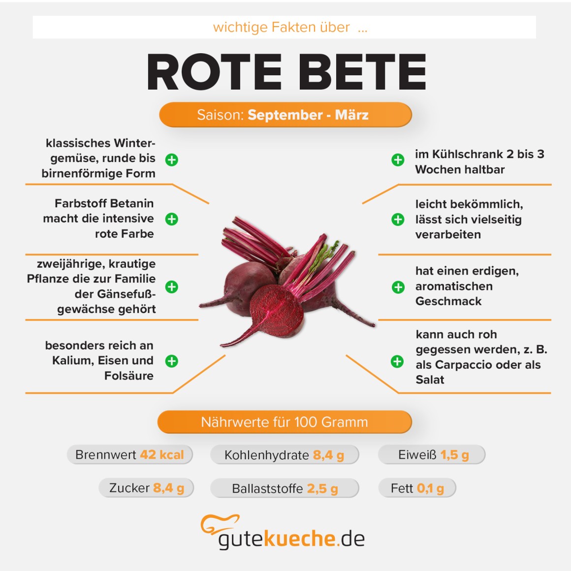 Rote Bete