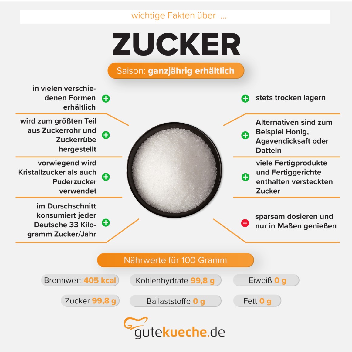 Zucker
