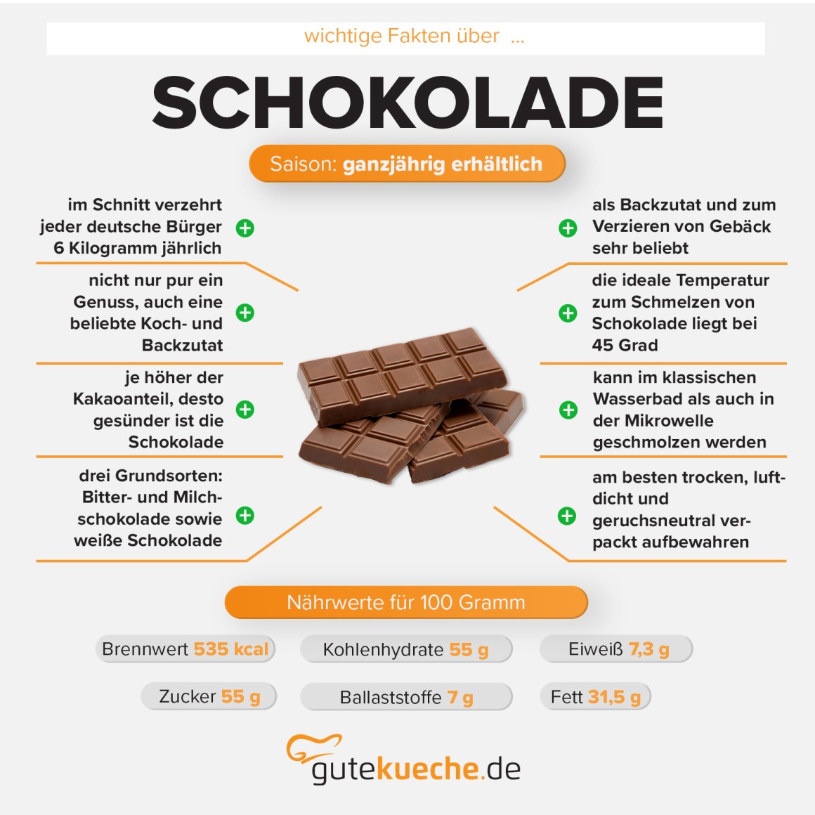 Schokolade