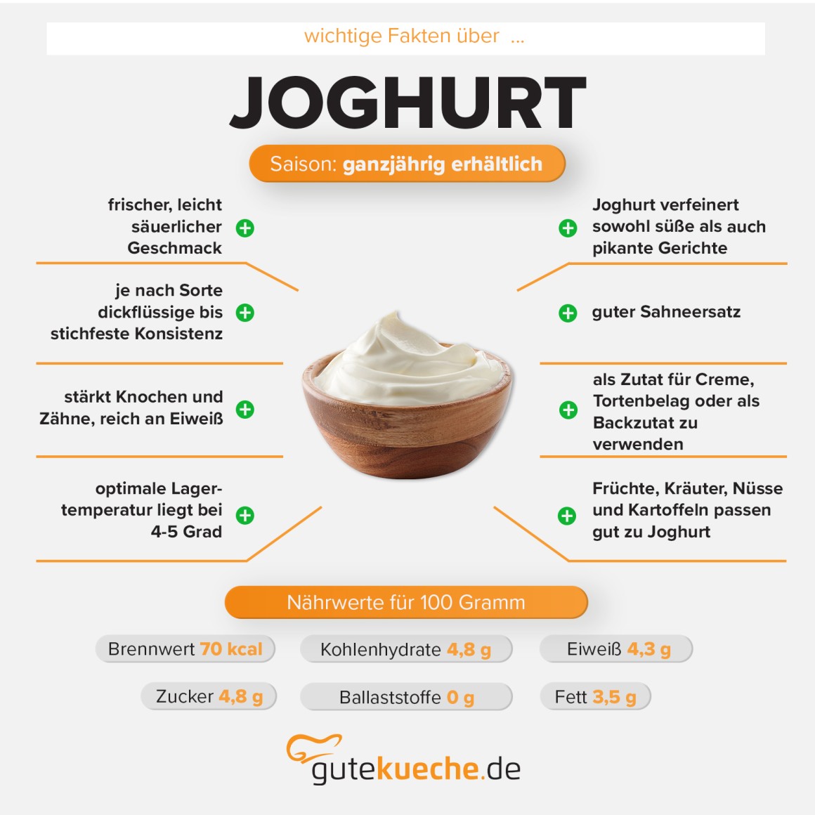 Joghurt