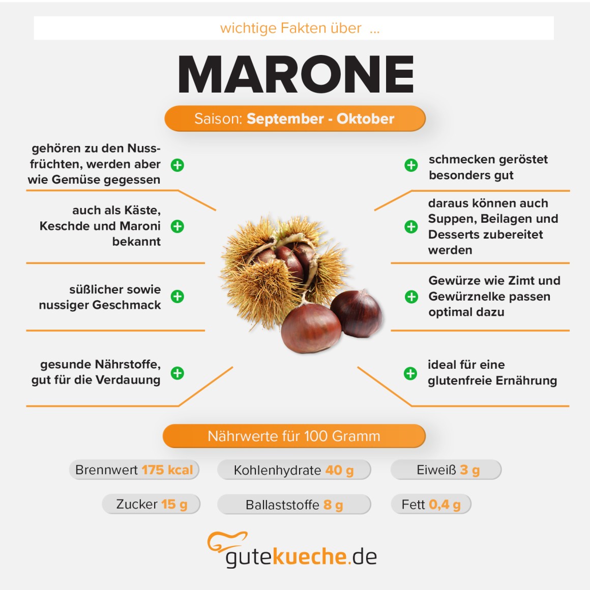 Maronen