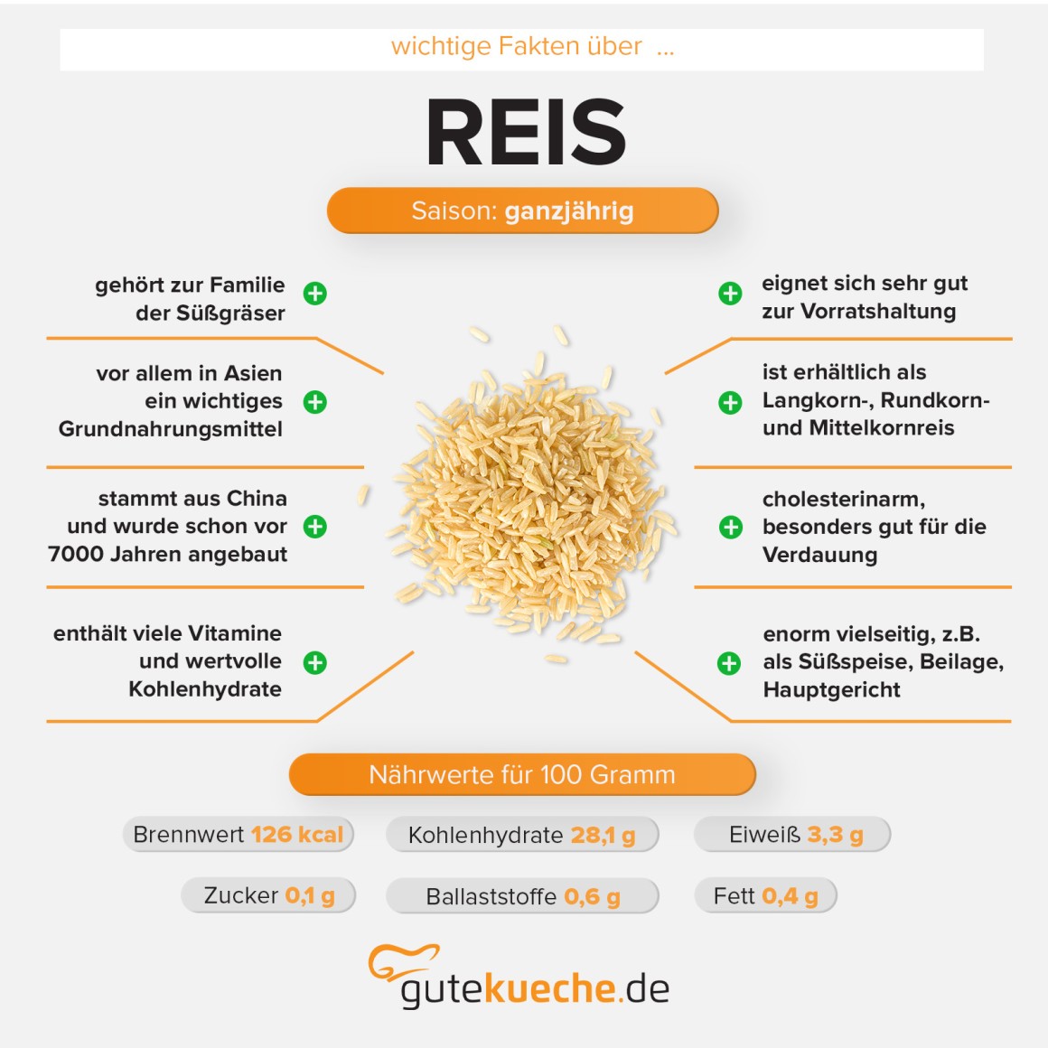 Reis