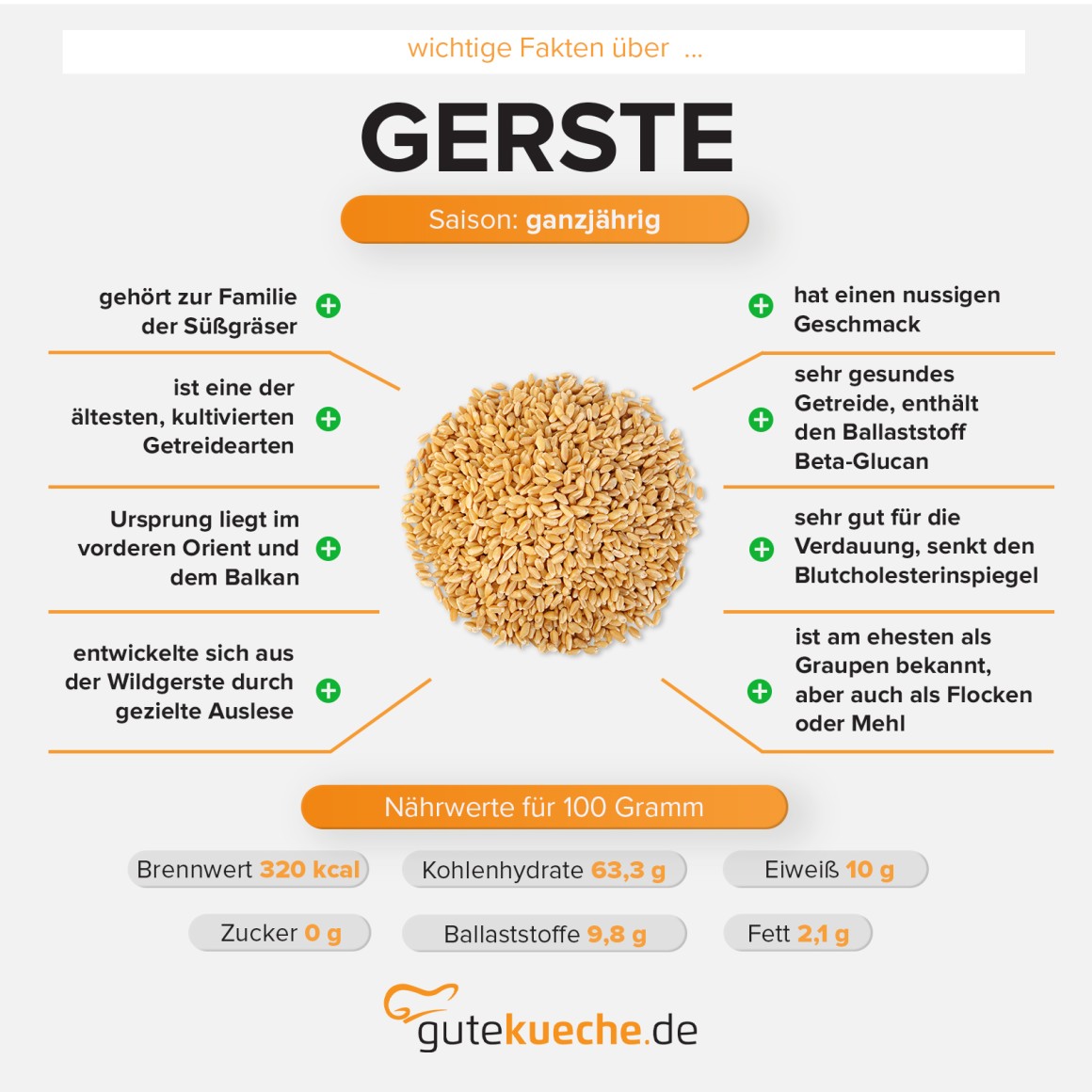 Gerste