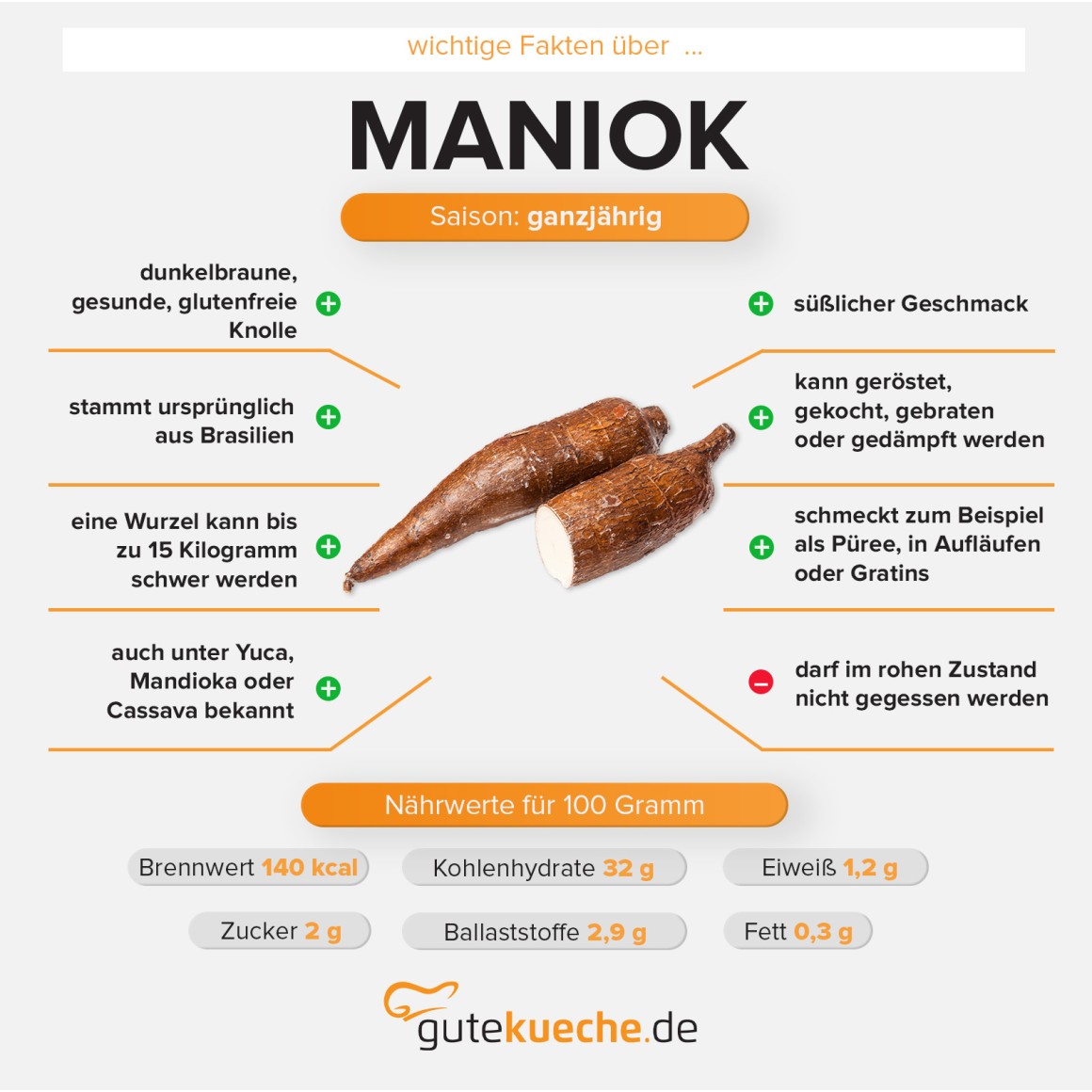 Maniok