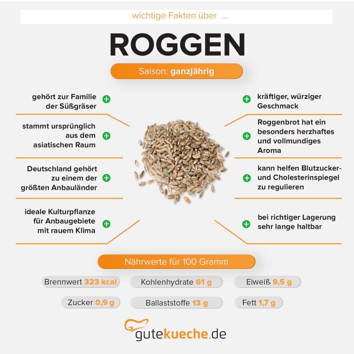 Roggen