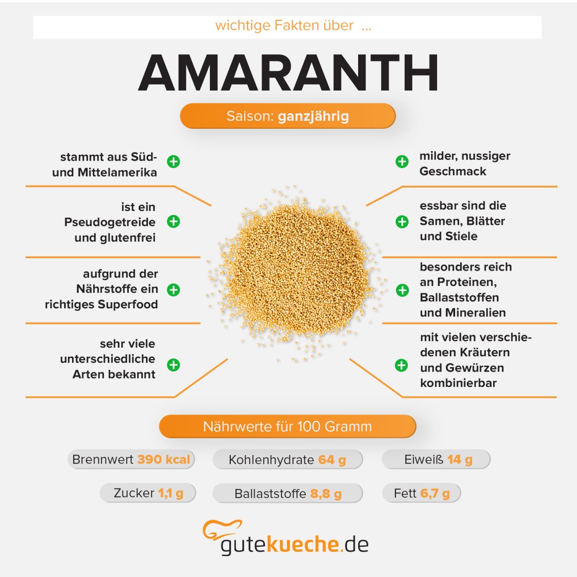 Amaranth