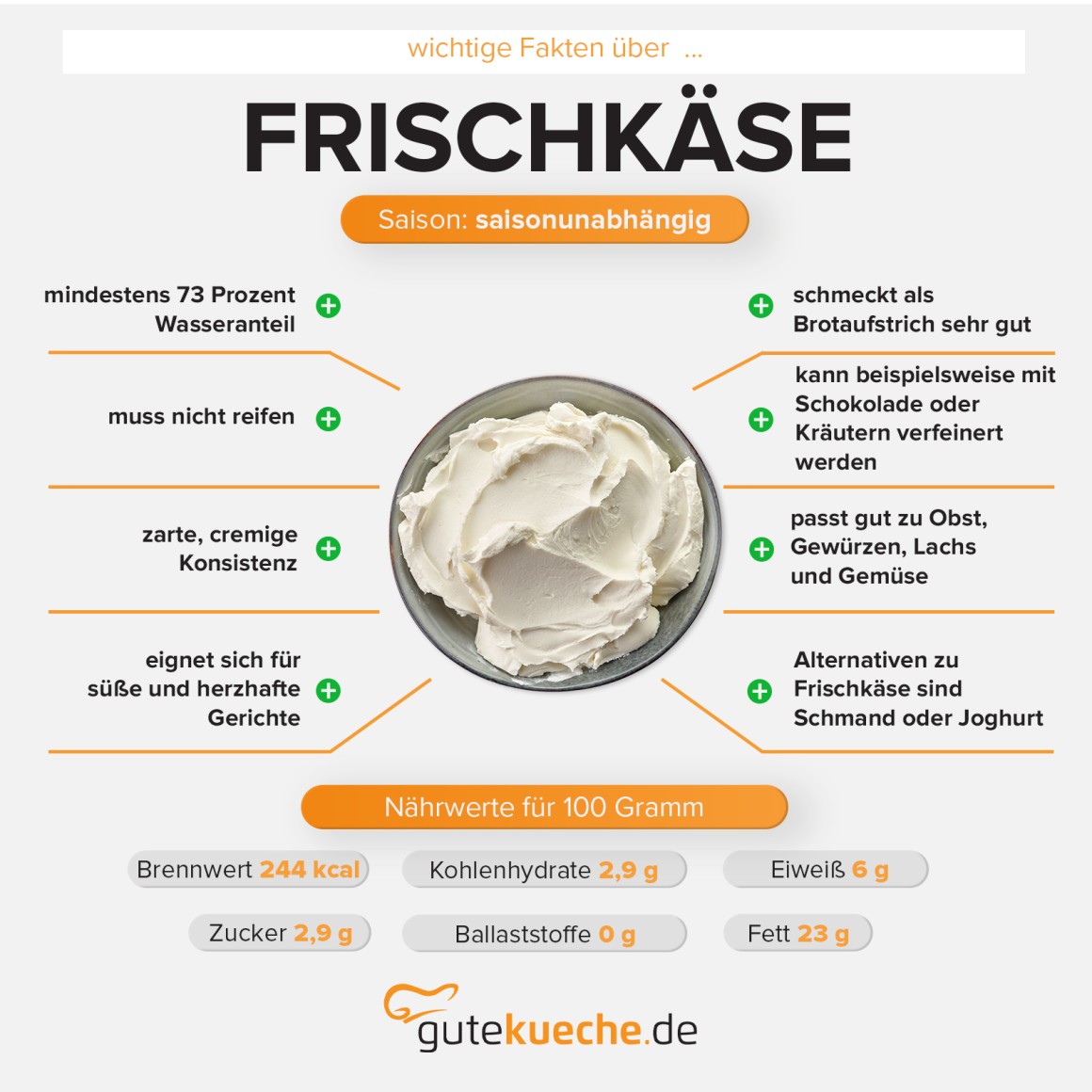 Frischkäse
