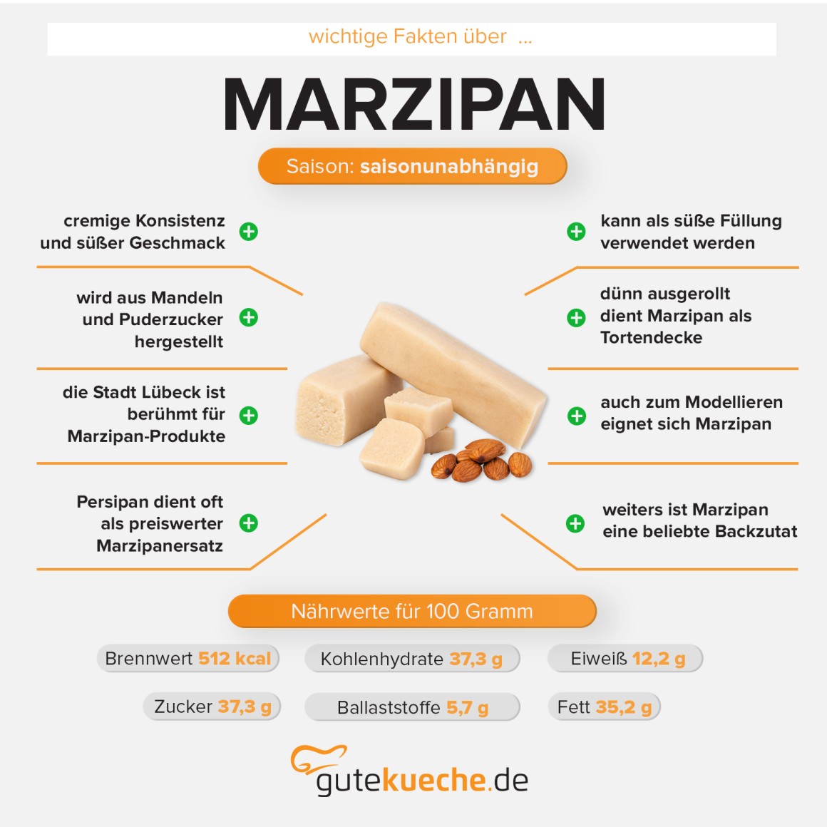 Marzipan