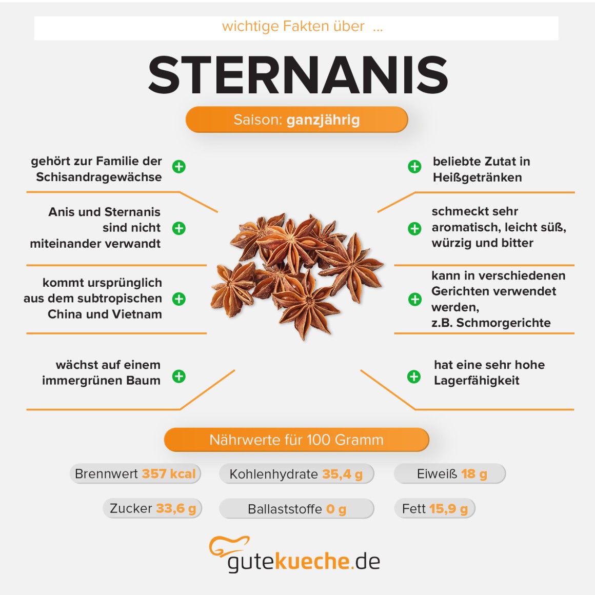 Sternanis