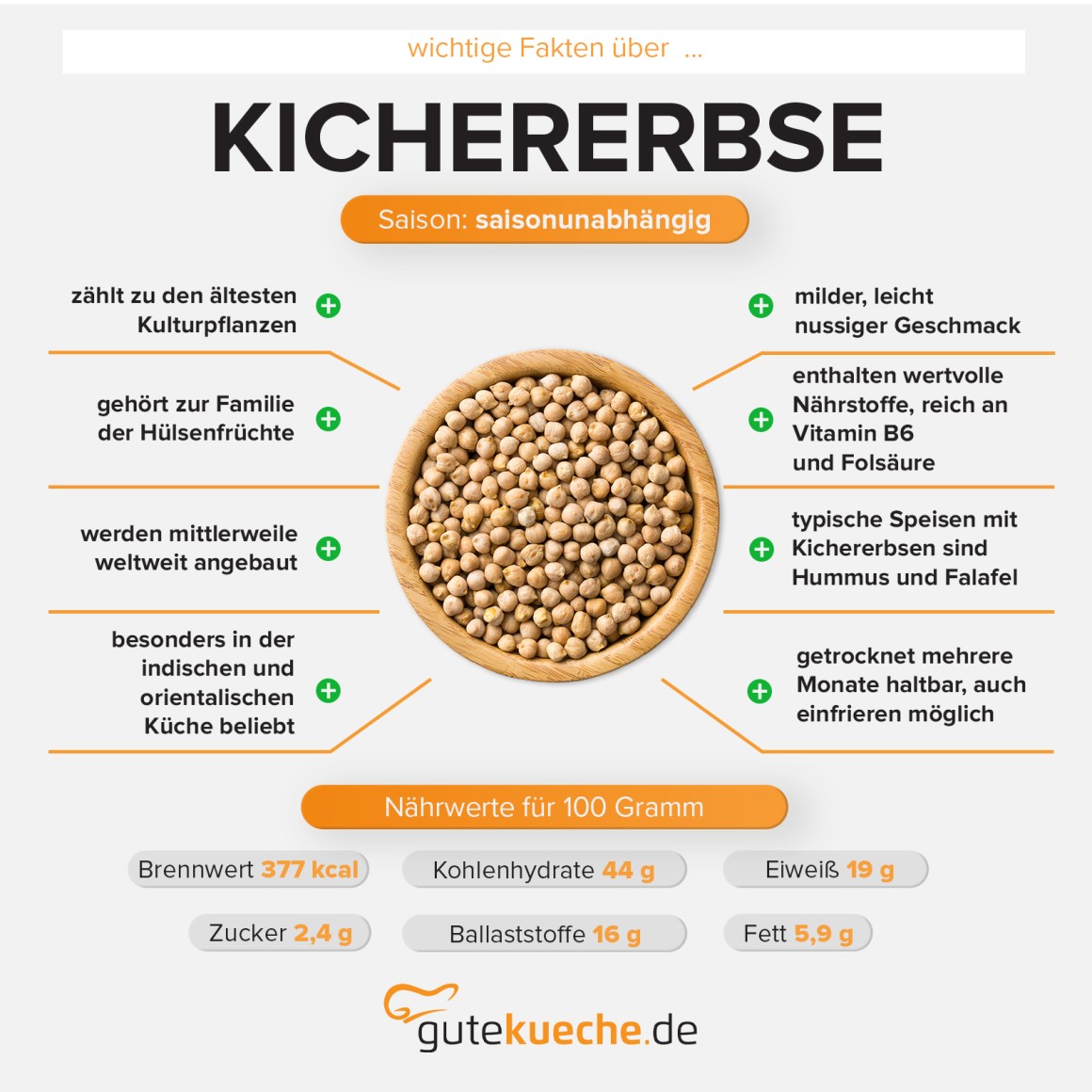 Kichererbsen