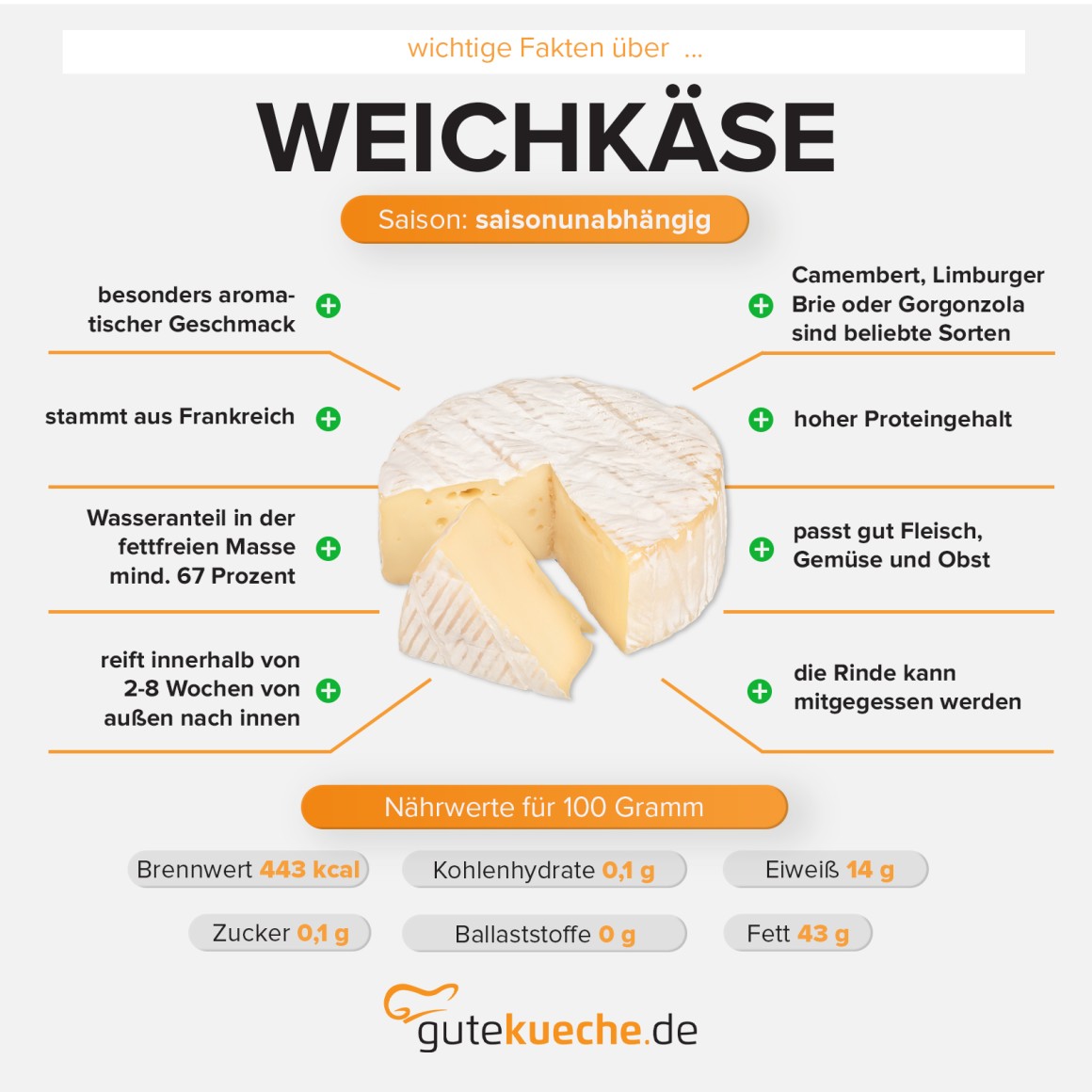 Weichkäse