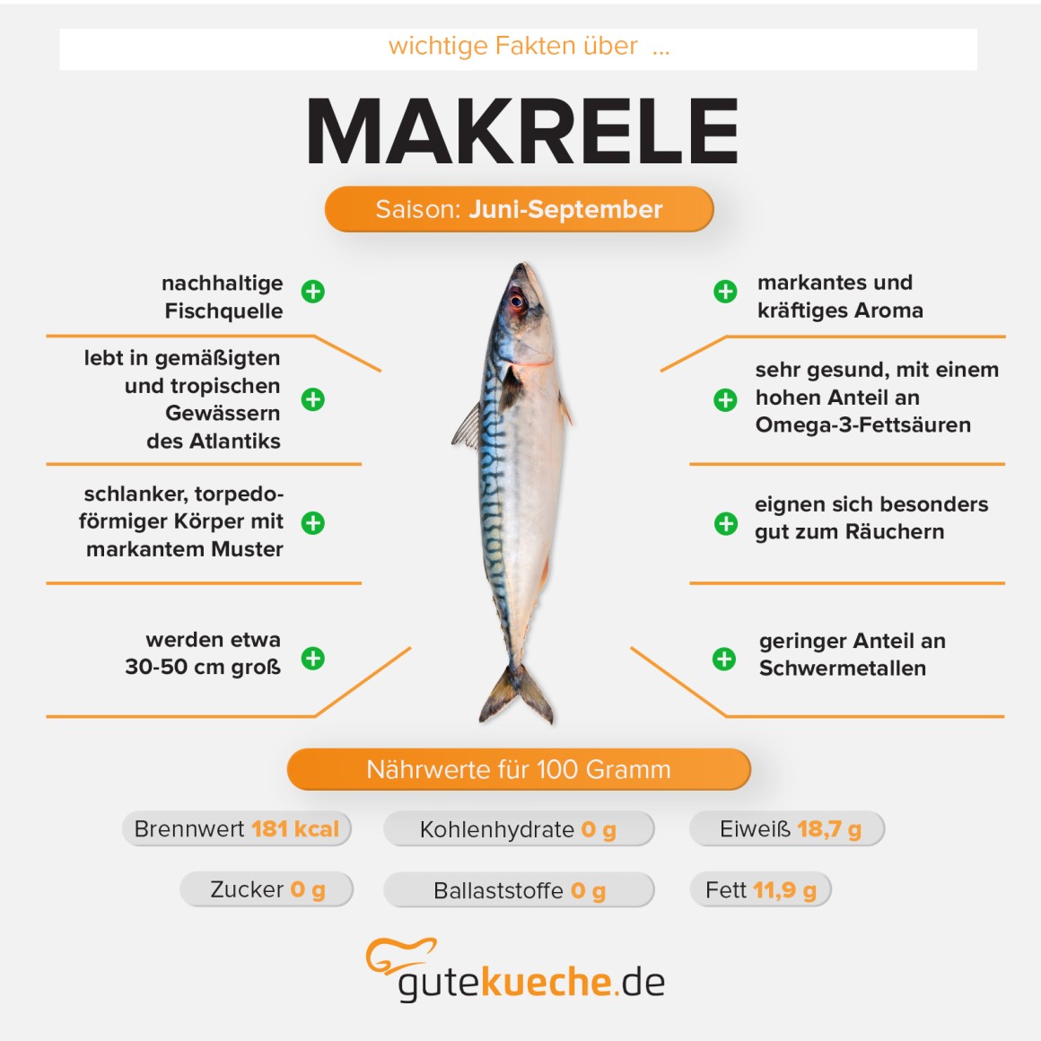 Makrele