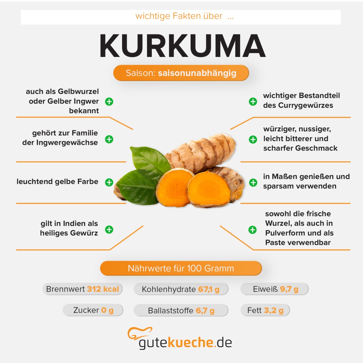 Kurkuma