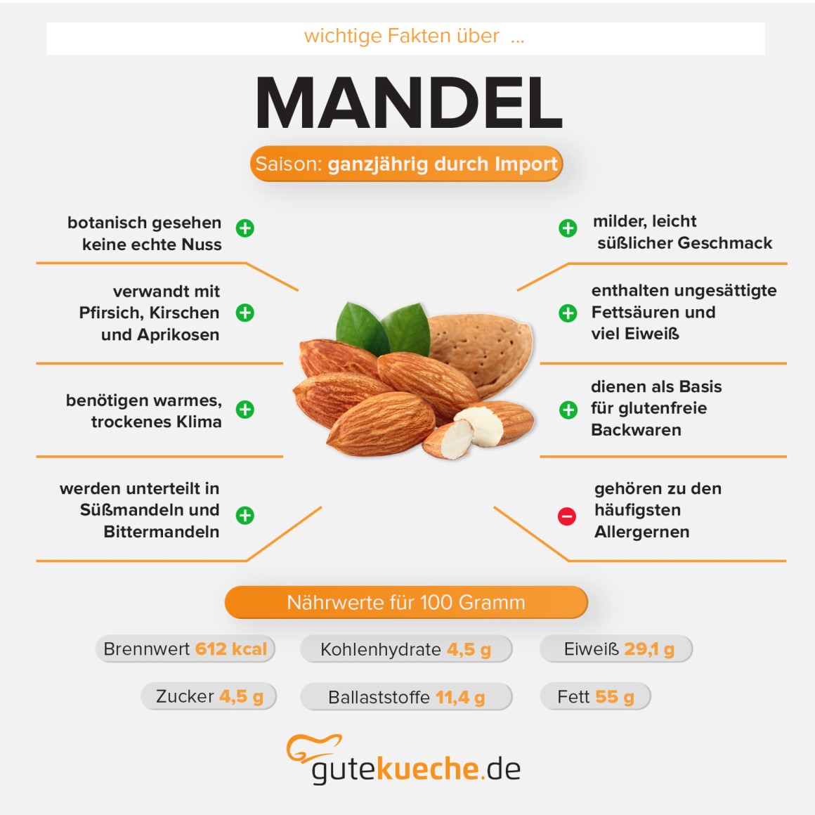 Mandel