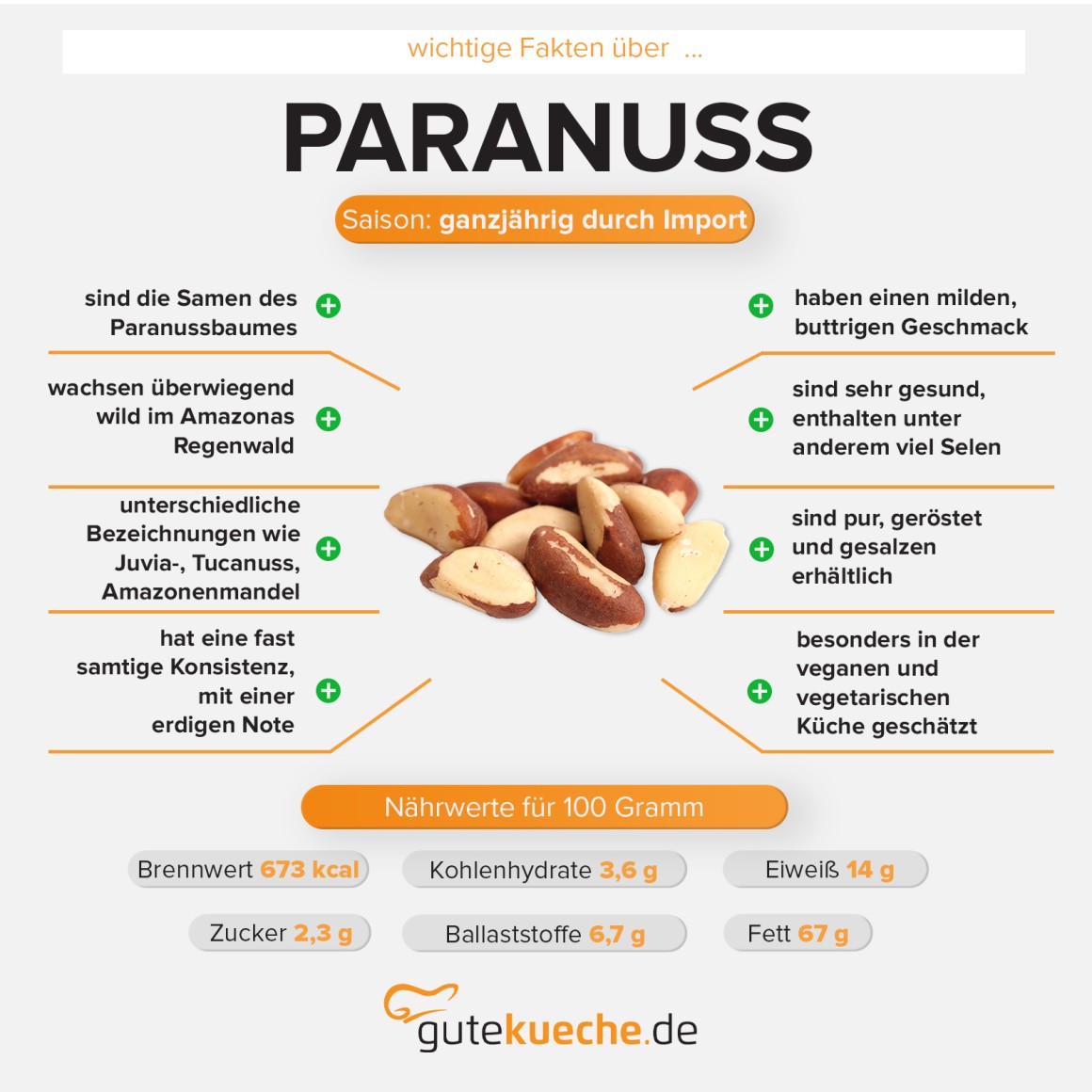 Paranuss